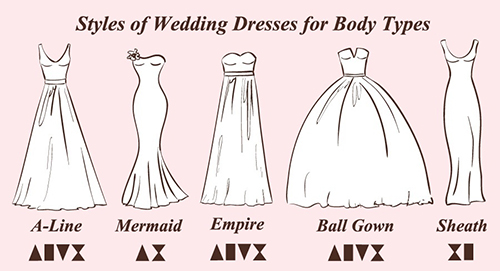 راهنمای انتخاب لباس برای فرم اندامهای مختلف