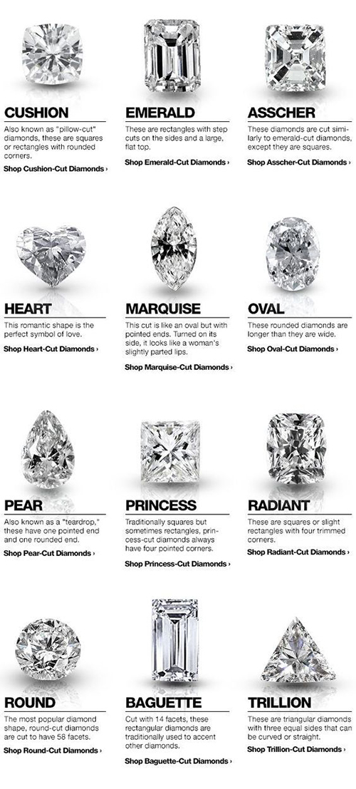 انواع مختلف مدلهای الماس